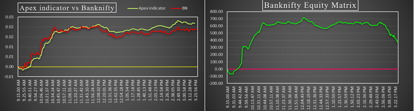 Trend Confirmation Example